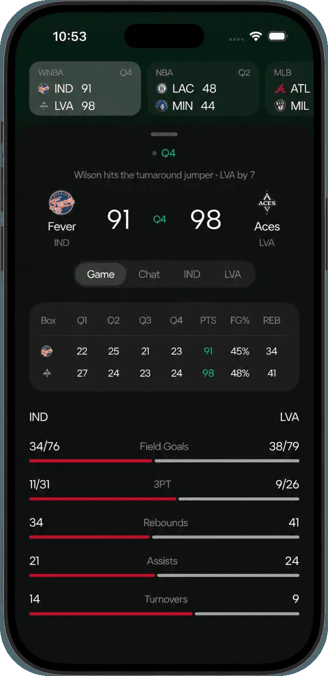 Box score